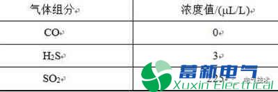 110kV GIS局部放电缺陷的分析与处理