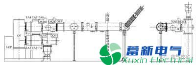 110kV GIS局部放电缺陷的分析与处理