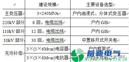 民用建筑合建变电站接地系统优化设计