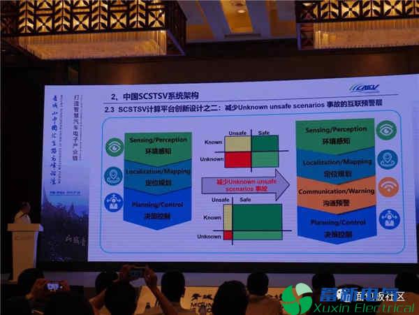 智能汽车不仅要有智商、情商,还需要有逆境商 智能汽车不仅要有智商、情商,还需要有逆境商
