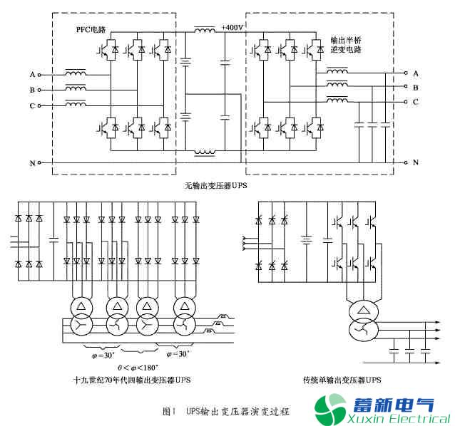 电力专用UPS高频机与工频机技术与性能之争中的若干概念问题 电力专用UPS高频机与工频机技术与性能之争中的若干概念问题