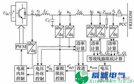 基于等效馈线的孤岛微网并联电力专用逆变电源间环流抑制策略 基于等效馈线的孤岛微网并联电力专用逆变电源间环流抑制策略