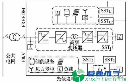 基于等效馈线的孤岛微网并联电力专用逆变电源间环流抑制策略 基于等效馈线的孤岛微网并联电力专用逆变电源间环流抑制策略