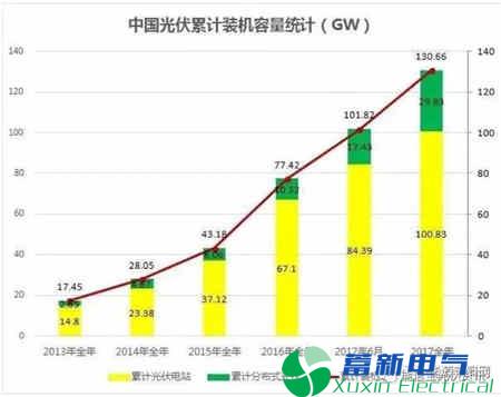 2018年中国光伏-正弦波逆变电源招欧、美、印等多路“围剿”该怎么办？
