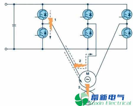 工业电机驱动中的正弦波逆变电源直通中IGBT过流和短路保护 工业电机驱动中的正弦波<a href=http://www.acdianyuan.cn target='_blank'>逆变电源</a>直通中IGBT过流和短路保护