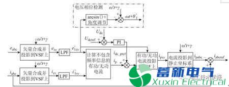 基于虚拟同步坐标变换的交流微电网并网正弦波逆变电源电压相位和电流检测算法