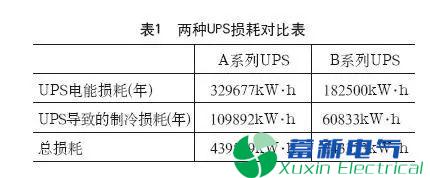 如何提升电力UPS的效率 如何提升电力UPS的效率