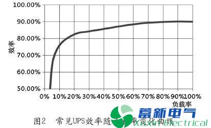 如何提升电力UPS的效率