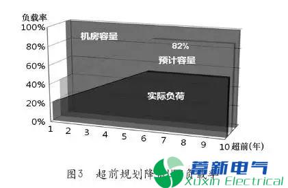 如何提升电力UPS的效率 如何提升电力UPS的效率