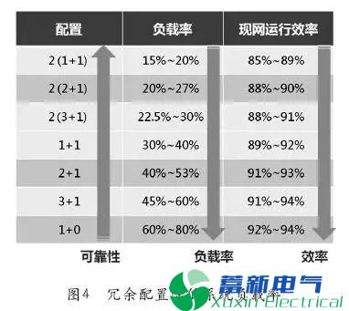如何提升电力UPS的效率