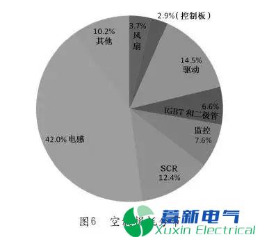 如何提升电力UPS的效率 如何提升电力UPS的效率