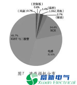 如何提升电力UPS的效率 如何提升电力UPS的效率