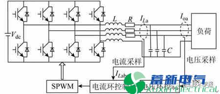 非线性负载下微电网主电力专用逆变器输出侧电能质量控制策略