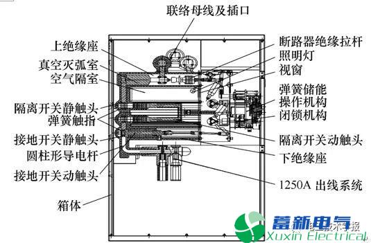 12kV固体绝缘开关柜中绝缘气隙缺陷的放电特征 12kV固体绝缘开关柜中绝缘气隙缺陷的放电特征