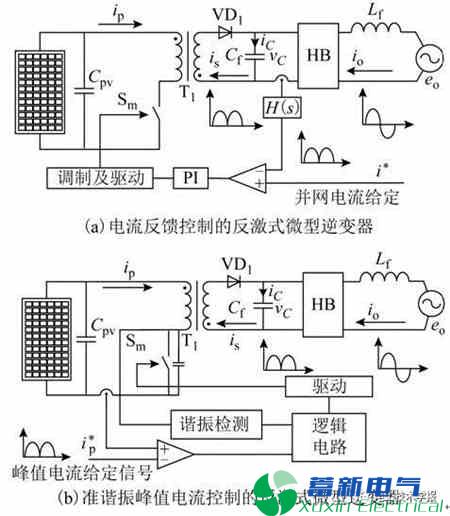 反激式微型电力专用逆变电源集群并网谐波交互性能对比研究