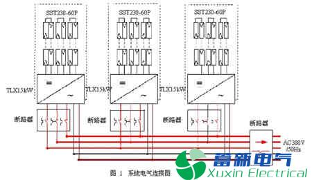 50kW并网光伏发电-正弦波逆变电源系统设计实例分析 50kW并网光伏发电-正弦波逆变电源系统设计实例分析