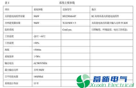 50kW并网光伏发电-正弦波逆变电源系统设计实例分析
