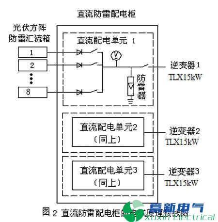 50kW并网光伏发电-正弦波逆变电源系统设计实例分析