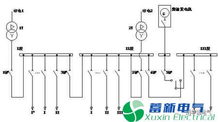 高度超过250m的超高层建筑,消防用电的负荷等级提高了! 高度超过250m的超高层建筑,消防用电的负荷等级提高了!
