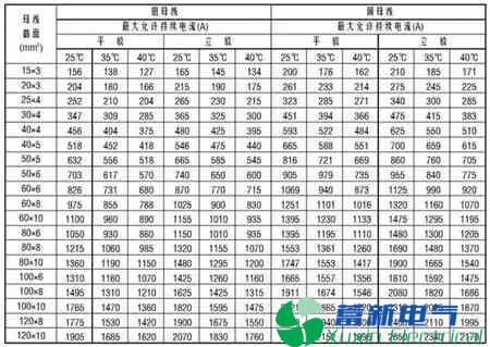 电力逆变器维修工程师告诉你铜铝排载流量快速查询以及计算口诀