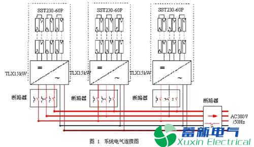 50kW并网光伏发电系统-电力专用逆变器设计实例