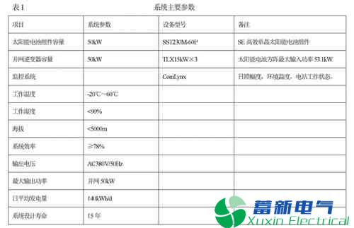 50kW并网光伏发电系统-电力专用逆变器设计实例