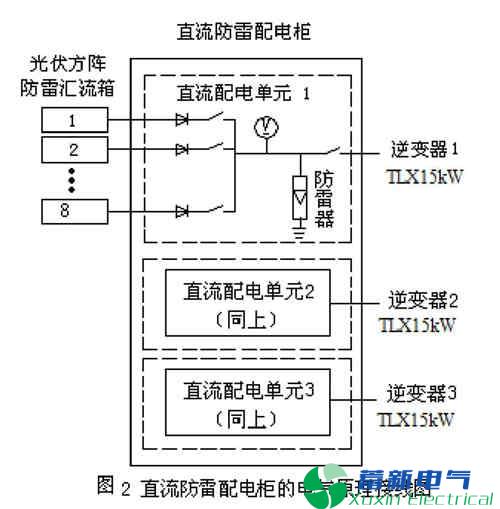 50kW并网光伏发电系统-电力专用逆变器设计实例