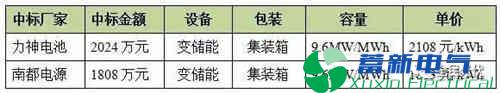电力专用逆变电源-光伏储能的投资经济性分析 电力专用逆变电源-光伏储能的投资经济性分析