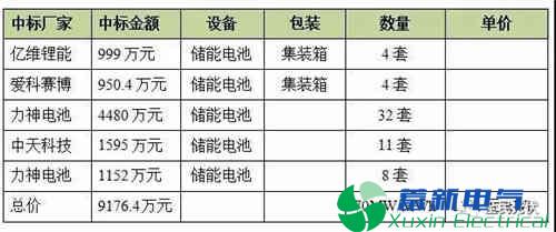 电力专用逆变电源-光伏储能的投资经济性分析 电力专用逆变电源-光伏储能的投资经济性分析