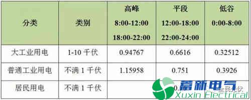 电力专用逆变电源-光伏储能的投资经济性分析 电力专用逆变电源-光伏储能的投资经济性分析