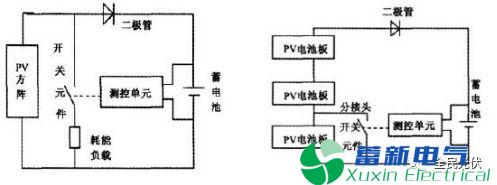 光伏电站控制器-正弦波逆变电源是什么？