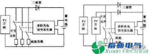 光伏电站控制器-正弦波逆变电源是什么? 光伏电站控制器-正弦波逆变电源是什么?