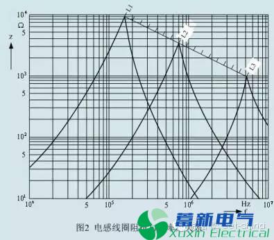 磁珠和电感在解决EMI和EMCD的过程中是如何应用的呢？