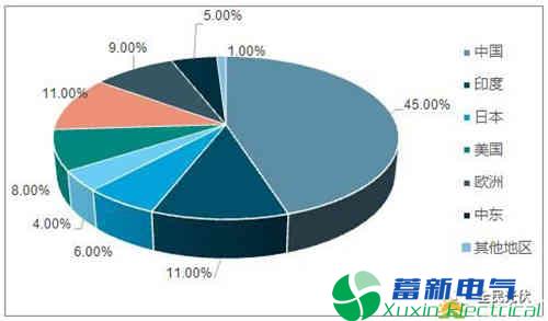 浅谈如何打造光伏并网正弦波<a href=http://www.acdianyuan.cn target='_blank'>逆变电源</a>的环境适应性