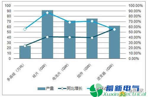 浅谈如何打造光伏并网正弦波逆变电源的环境适应性