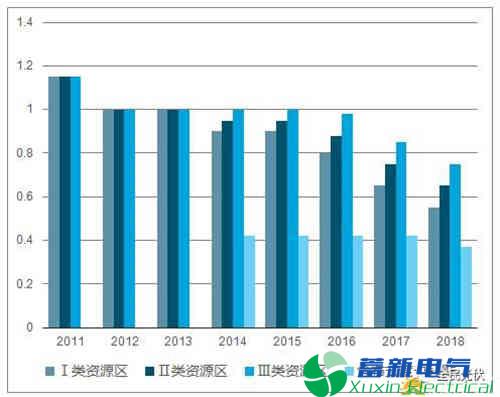 浅谈如何打造光伏并网正弦波逆变电源的环境适应性