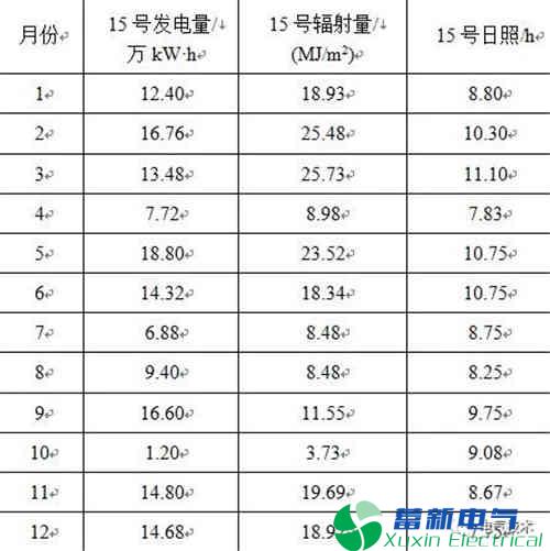 影响电力专用逆变电源-光伏电站功率输出因素有哪些呢？
