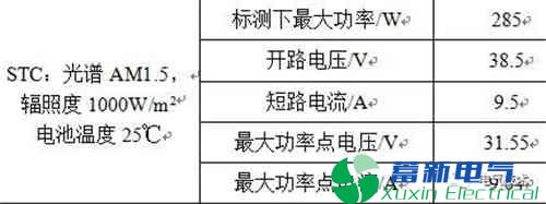 影响电力专用逆变电源-光伏电站功率输出因素有哪些呢？