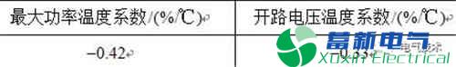 影响电力专用逆变电源-光伏电站功率输出因素有哪些呢？