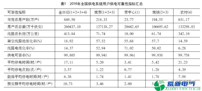 三相大功率电力UPS的创新技术有哪些？