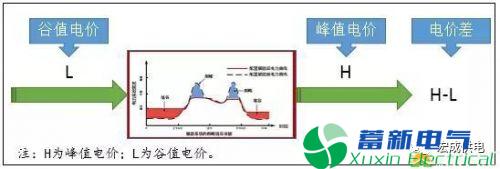 光伏群英汇助力光伏正弦波逆变电源供应商古瑞瓦瑞发展用户侧储能模式 光伏群英汇助力光伏正弦波逆变电源供应商古瑞瓦瑞发展用户侧储能模式