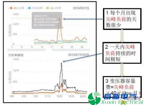 光伏群英汇助力光伏正弦波逆变电源供应商古瑞瓦瑞发展用户侧储能模式 光伏群英汇助力光伏正弦波逆变电源供应商古瑞瓦瑞发展用户侧储能模式