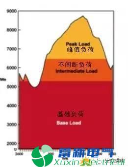 光伏群英汇助力光伏正弦波逆变电源供应商古瑞瓦瑞发展用户侧储能模式 光伏群英汇助力光伏正弦波逆变电源供应商古瑞瓦瑞发展用户侧储能模式