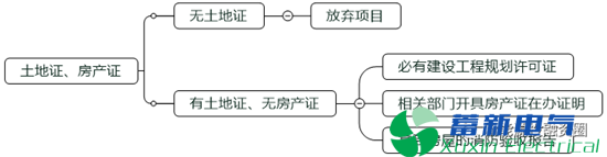光伏行业(如电力专用逆变器)平价上网初期可以优先启动哪些项目? 光伏行业(如电力专用逆变器)平价上网初期可以优先启动哪些项目?