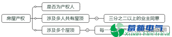 光伏行业(如电力专用逆变器)平价上网初期可以优先启动哪些项目? 光伏行业(如电力专用逆变器)平价上网初期可以优先启动哪些项目?
