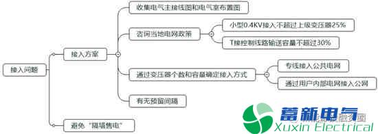 光伏行业(如电力专用逆变器)平价上网初期可以优先启动哪些项目? 光伏行业(如电力专用逆变器)平价上网初期可以优先启动哪些项目?