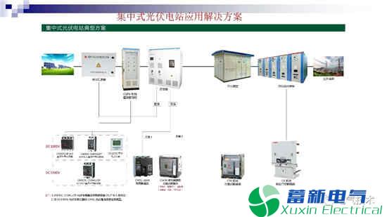 常熟开关是如何踏上电力专用逆变电源以及电池系统的光伏之路？