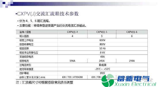 常熟开关是如何踏上电力专用逆变电源以及电池系统的光伏之路？