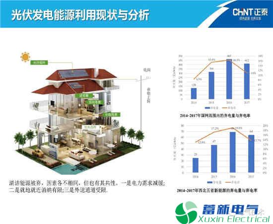 如何高效利用电力逆变电器-光伏发电能源呢？