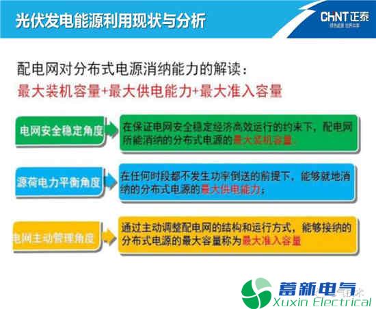 如何高效利用电力逆变电器-光伏发电能源呢？